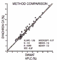 METHOD COMPARISON
